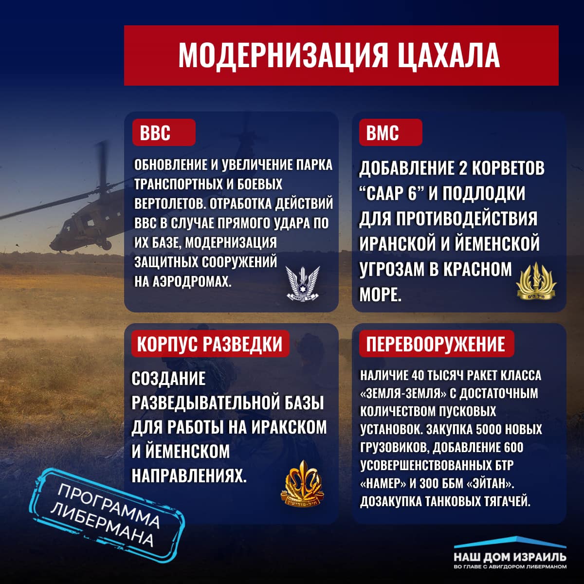 модернизация Цахала.jpg