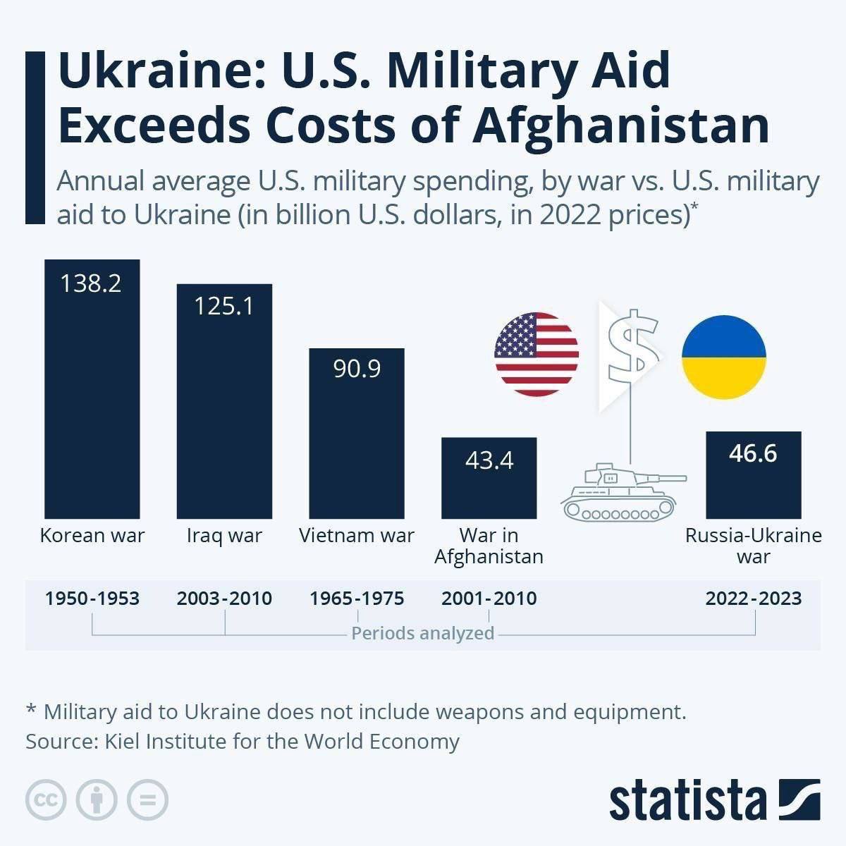 военные затраты сша.jpg