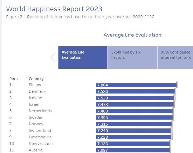 World Happiness 2023.jpg