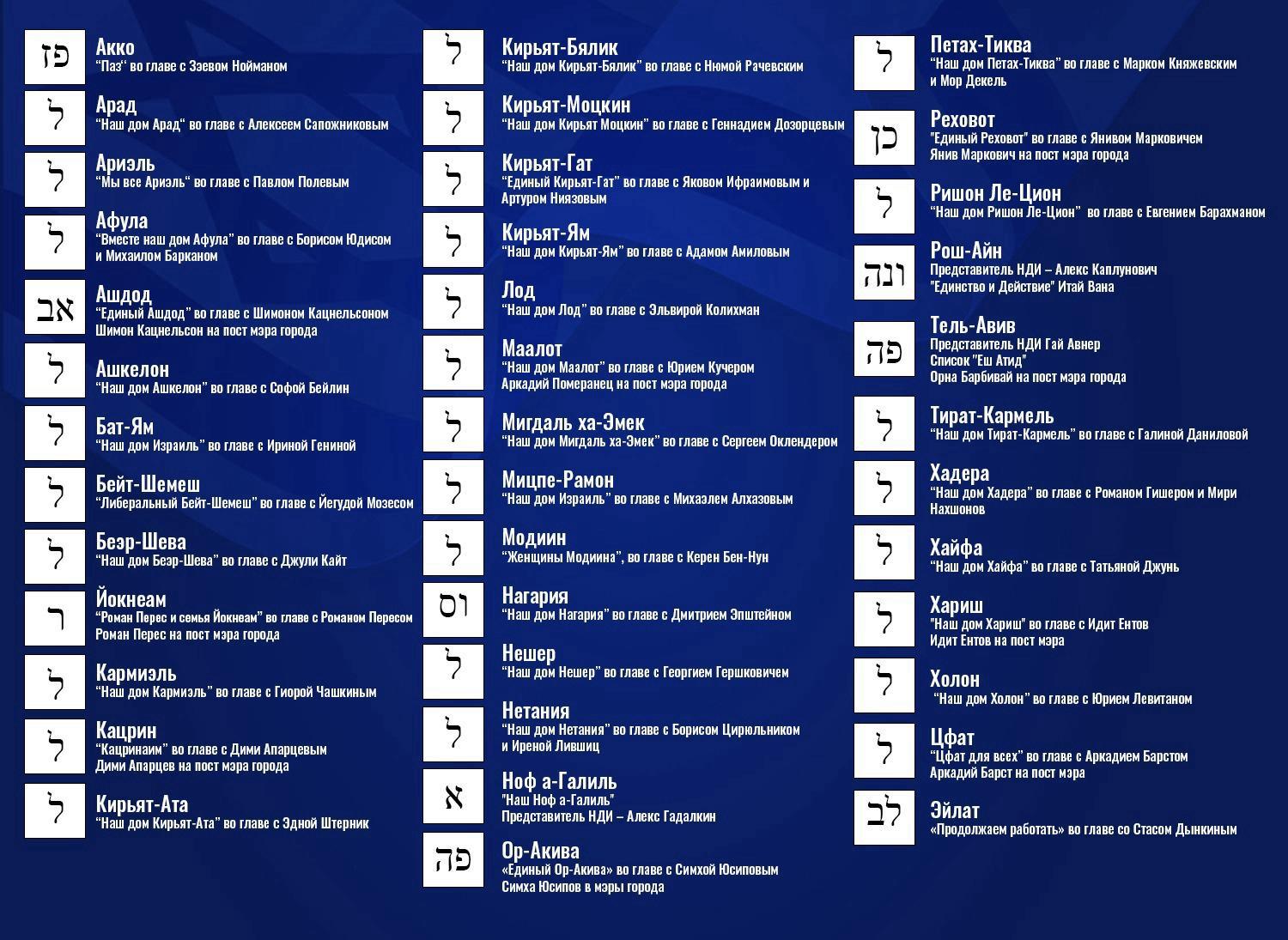 НДИ в городах.jpeg