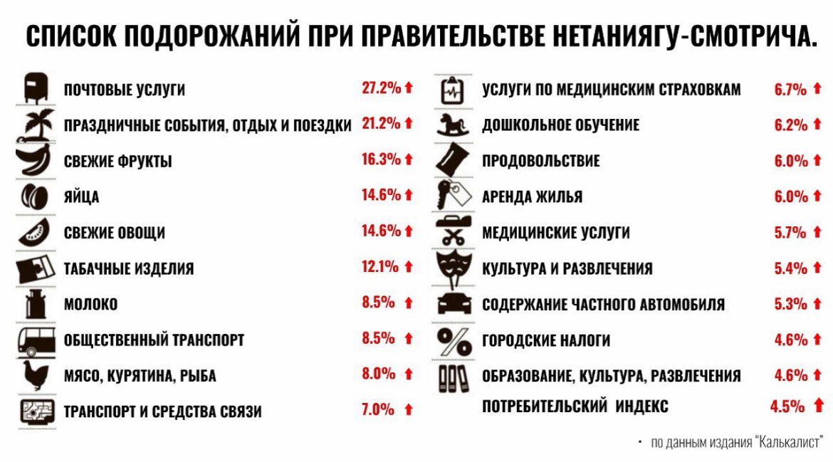 подорожания при биби-смотриче.jpeg