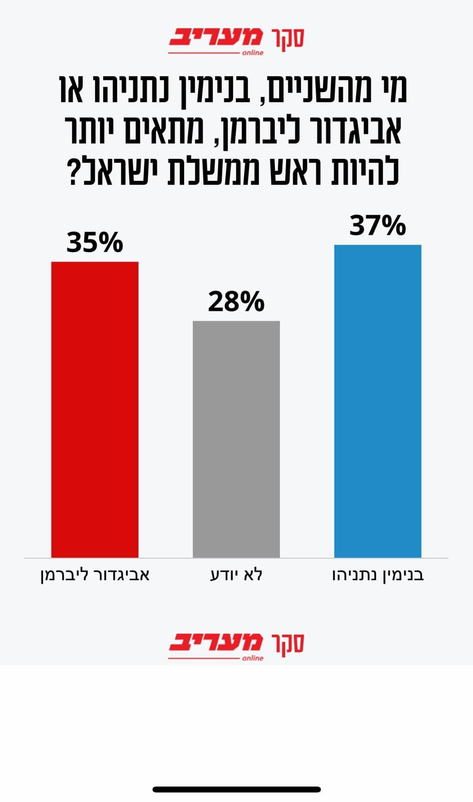 либерман против нетаниягу.jpg