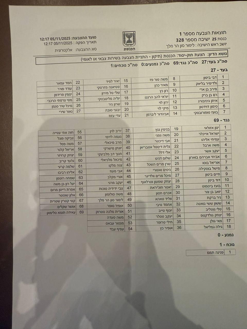 голосование по закону о запрете.jpg