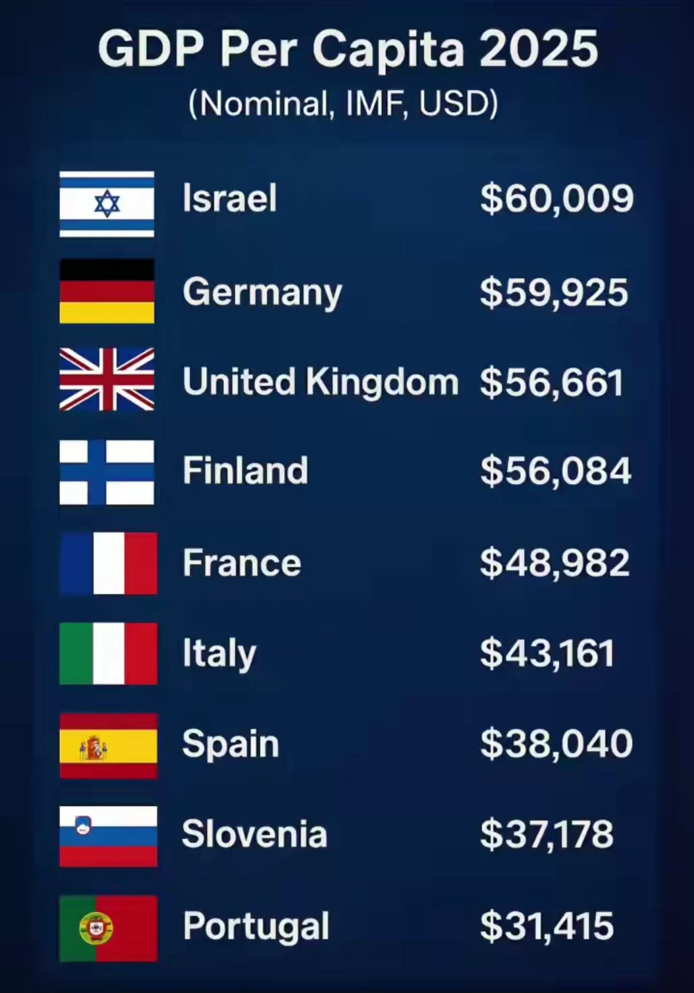 ВВП на душу населения_2025.jpg
